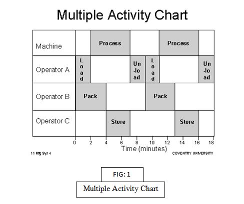 Man Machine Chart Program Pdf