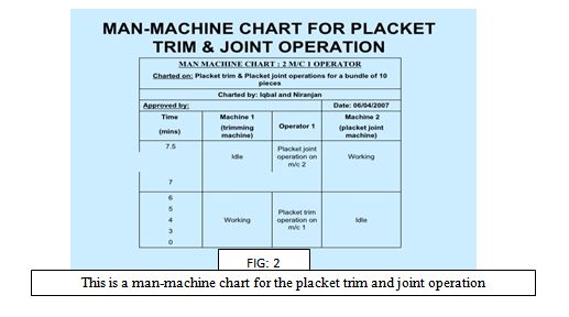 Man Machine Chart Program Pdf