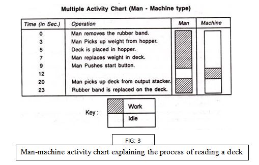Man Machine Chart Pdf